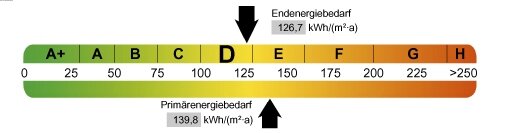 Endenergiebedarfswert