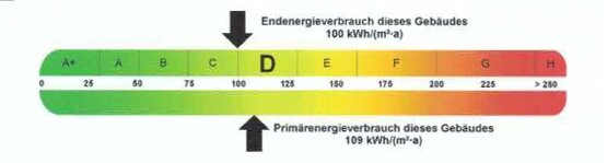 Endenergieverbrauchskennwert