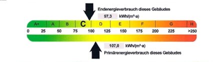 Endenergieverbrauchskennwert