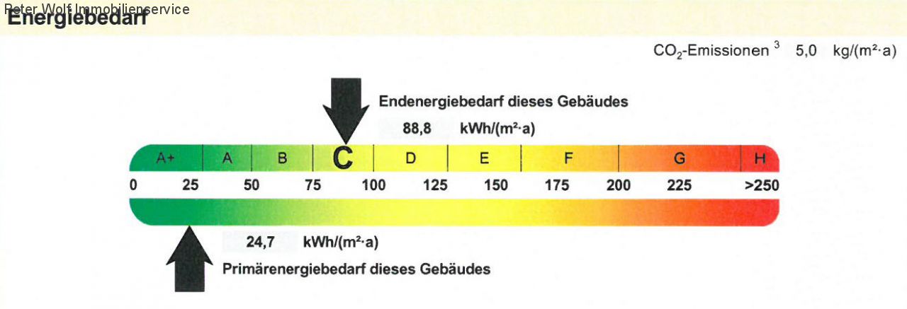 Endenergiebedarfswert