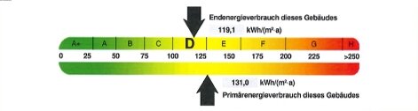 Energieverbrauchskennwert