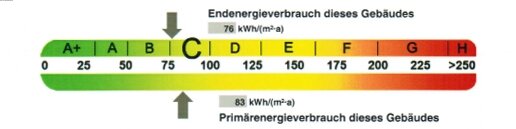 Endenergieverbrauchskennwert