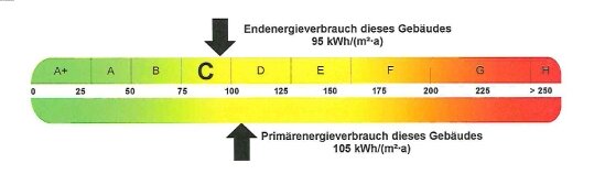 Endenergieverbrauchskennwert