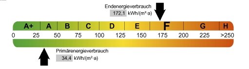 Endenergieverbrauchskennwert