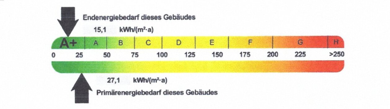 Endenergiebedarfskennwert